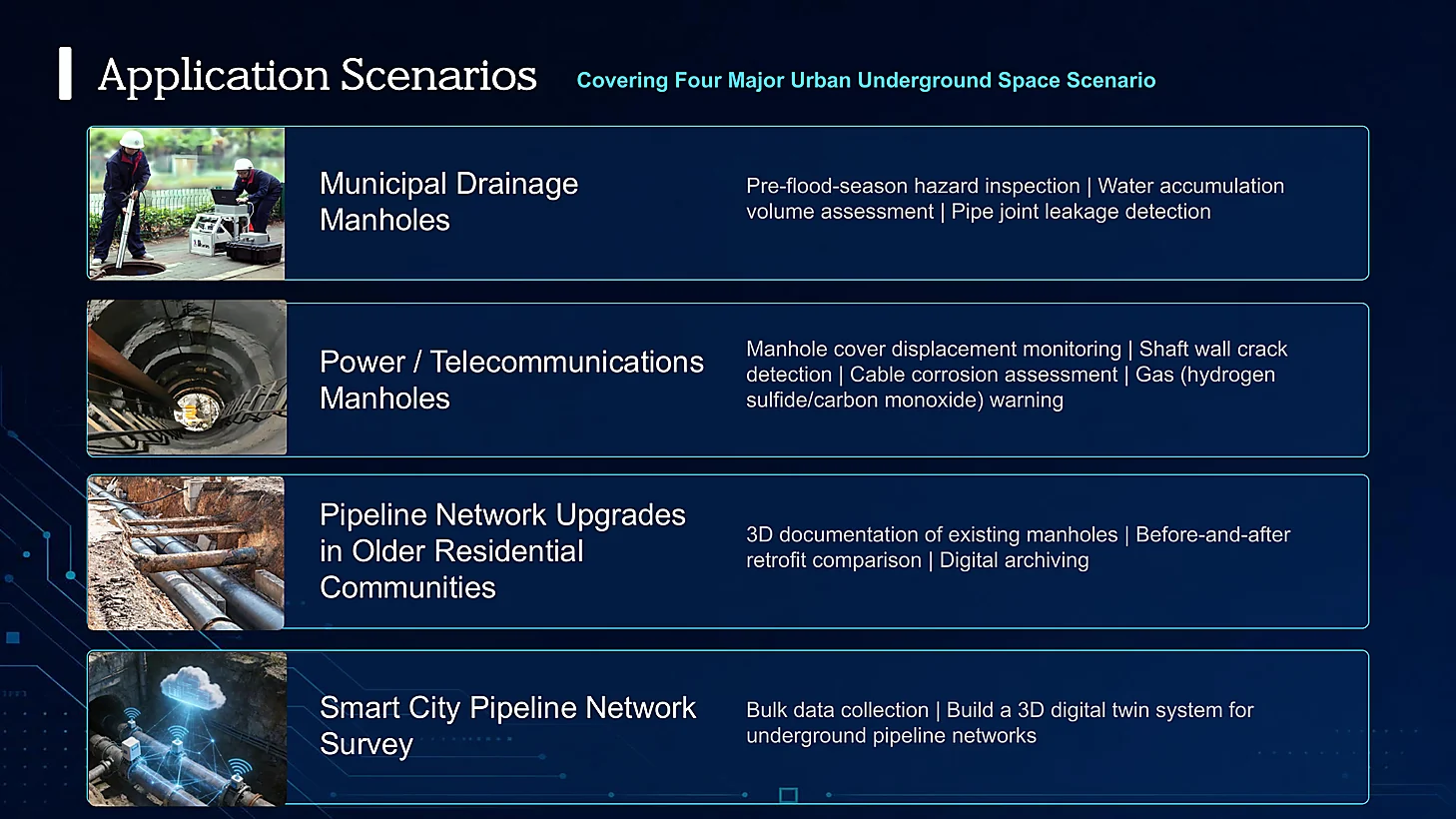 ModeXion application visualization for Municipal Manhole Inspection