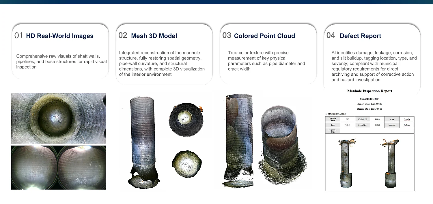 MX-100 output examples including imagery, 3D models, point clouds, and reports
